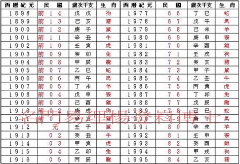 86屬什麼|民國86年出生 西元 年齢對照表・台灣國定假期